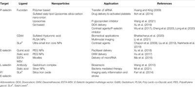 Targeting Selectins Mediated Biological Activities With Multivalent Probes